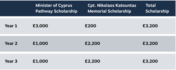 Cyprus Table copy