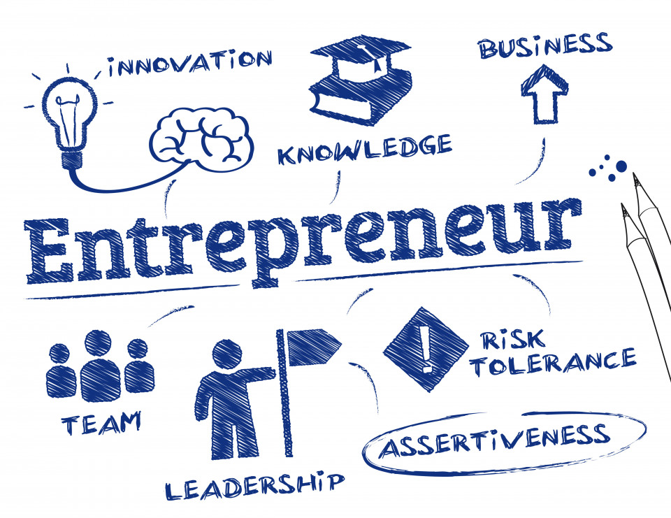 Is An Entrepreneur Born Or Made 